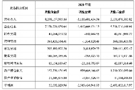 上杭融资清欠服务